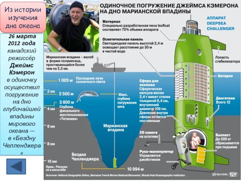 На сколько изучен мировой. Погружение на дно Марианской впадины. Давление на дне Марианской впадины. Марианская впадина глубина погружение.