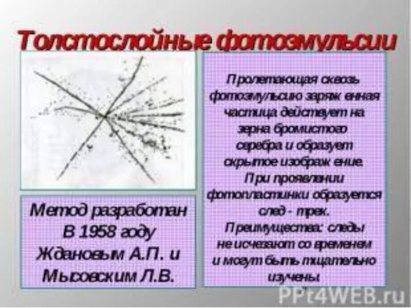 Метод толстослойных фотоэмульсий физика. Устройство метода толстослойных эмульсий. Метод толстослойной эмульсии прибор. Метод толстослойных эмульсий принцип.