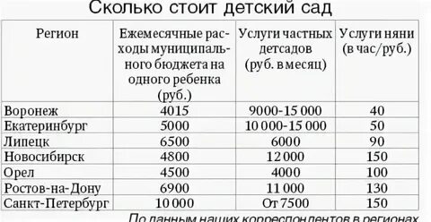 Сколько платят дцп