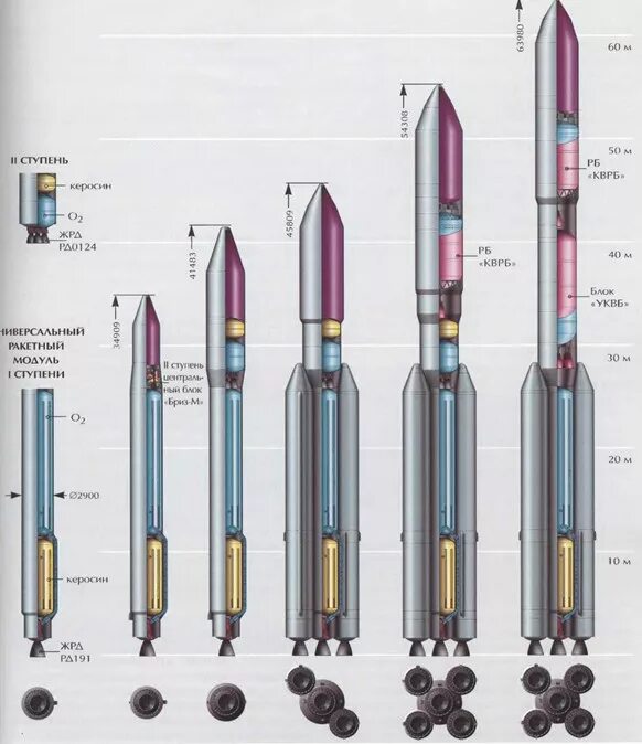 Ракета-носитель "Ангара-а5". Ангара-1.2 ракета-носитель схема. Ангара-а5 ракета-носитель схема. Ангара а5 УРМ-2. Ангара а5 размеры