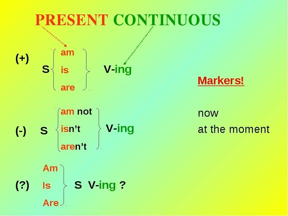 Составить предложение present simple present continuous. Как образуется форма present Continuous. Как составляется present Continuous. Утвердительная отрицательная и вопросительная форма present Continuous. Правило am is are present Continuous.