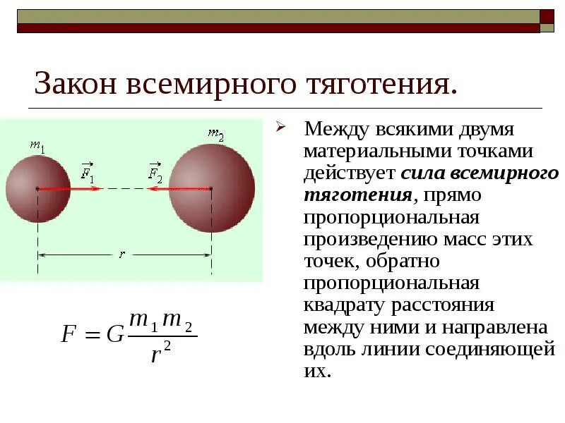 Природа силы всемирного тяготения. Природа силы всемирного тяготения