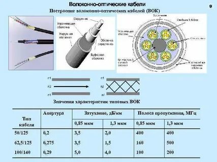 Патч корд смета