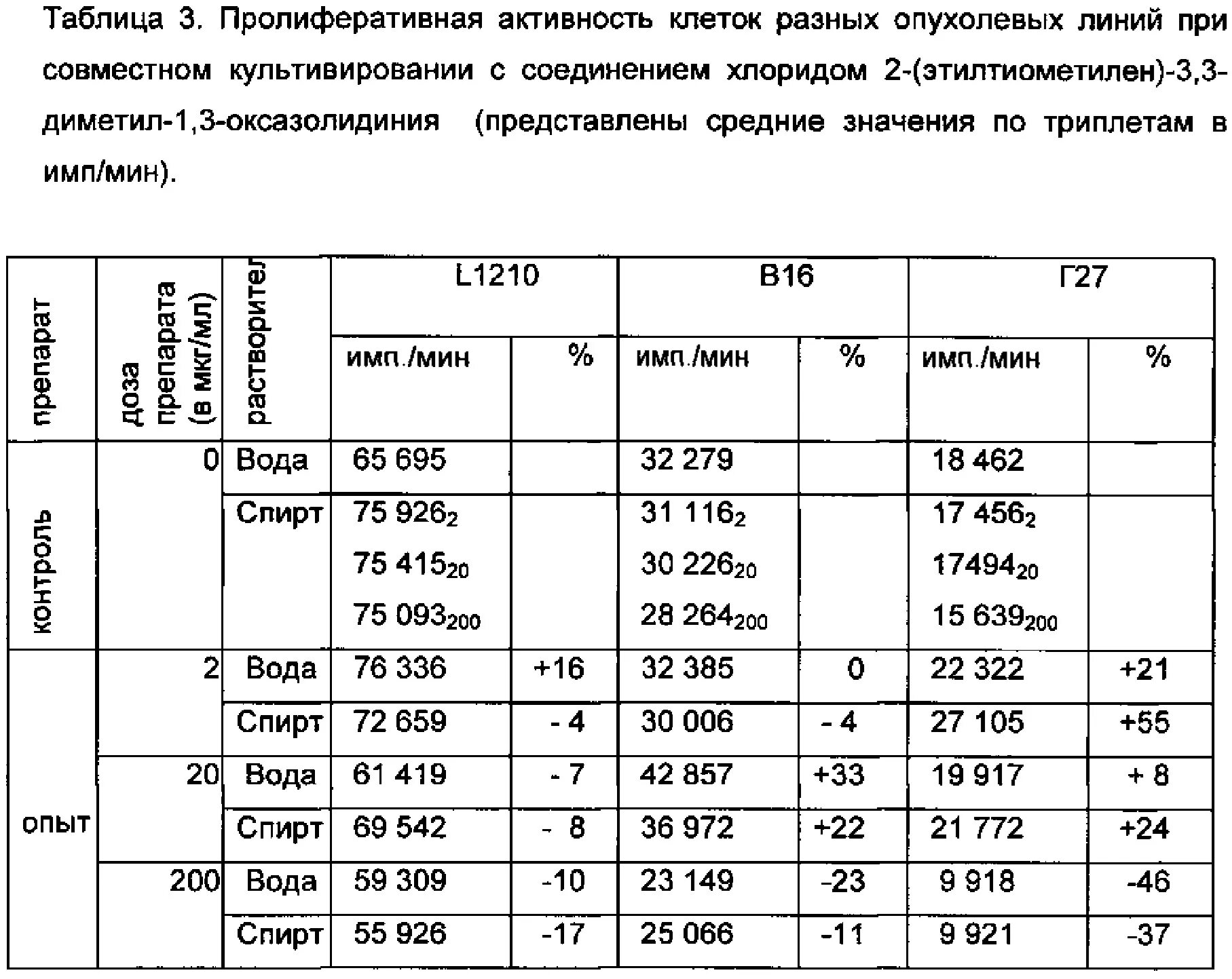 Индекс пролиферативной активности. Индекс пролиферативной активности ki-67 что это. Высокая пролиферативная активность. Пролиферативная активность клеток. Уровень пролиферативной активности ki-67.