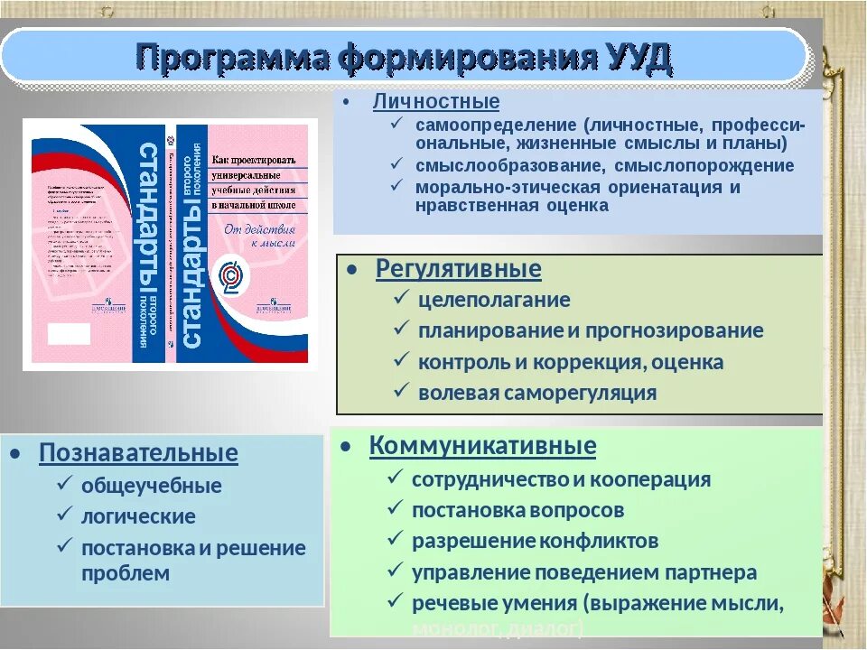 Формирование личностных УУД на уроках математики в основной школе. УУД по новым ФГОС начальная школа. Формирование УУД В начальной школе. Формирование универсальных учебных действий в начальной школе.