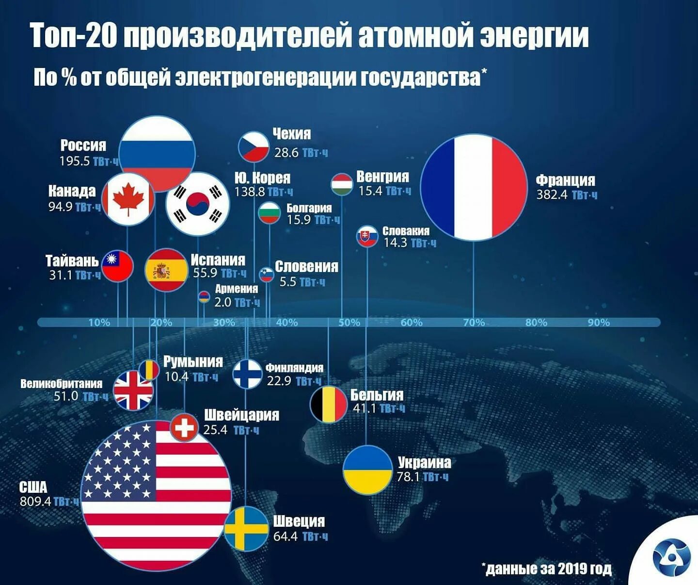 Сша лидер по производству. Ядерная мощность стран. Страны Лидеры атомной энергетики.