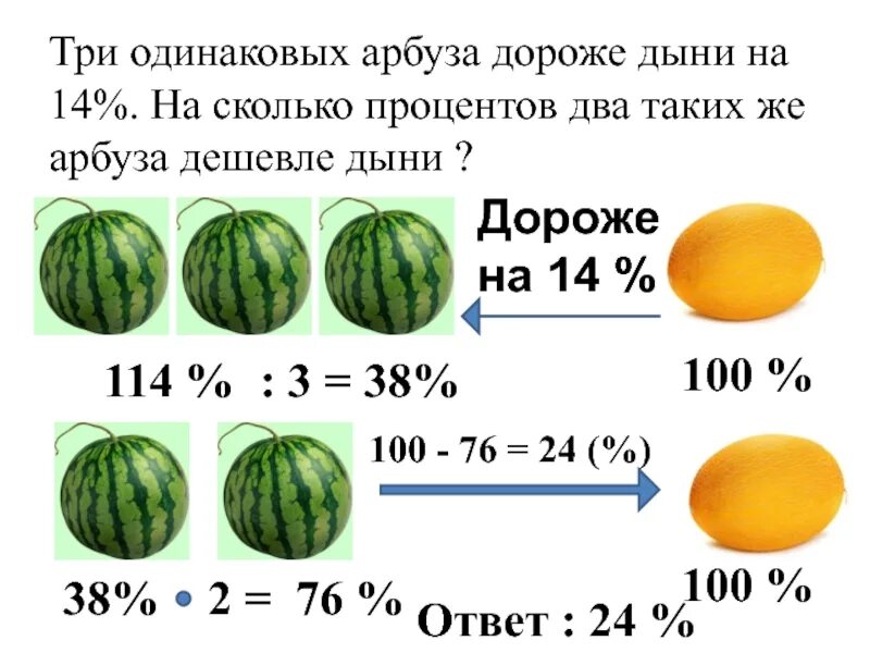 Задачки про Арбуз. Бахчевые задания. Три одинаковых арбуза. Задания про дыню. Папа купил 4 арбуза