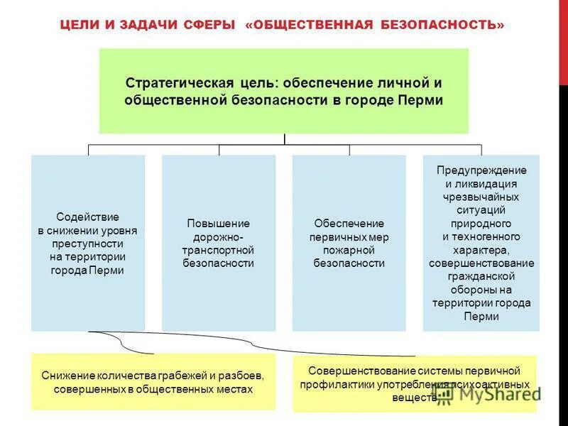 Общественная безопасность примеры из жизни Преступление общественной безопасности