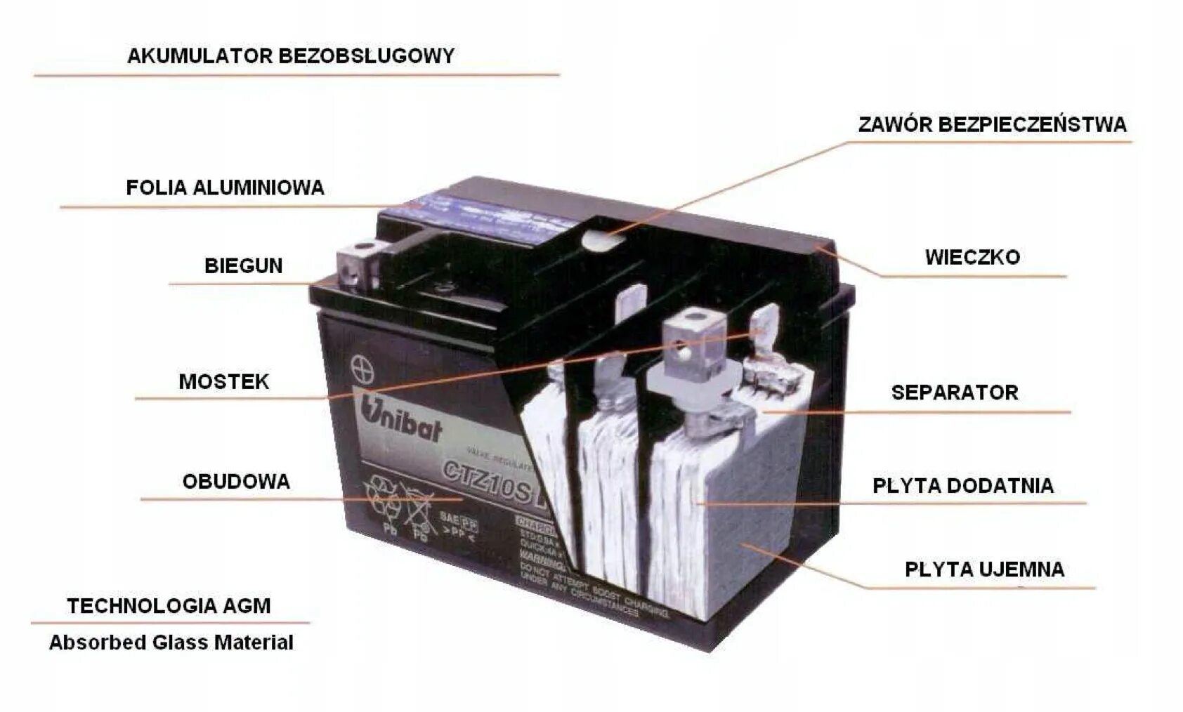 Аккумулятор Unibat ctz12s BS. Аккумулятор Unibat cbtx14-BS. Ytx8a-BS аккумулятор. Аккумулятор ytx9a-BS Liyang. Аккумулятор автомобильный состав