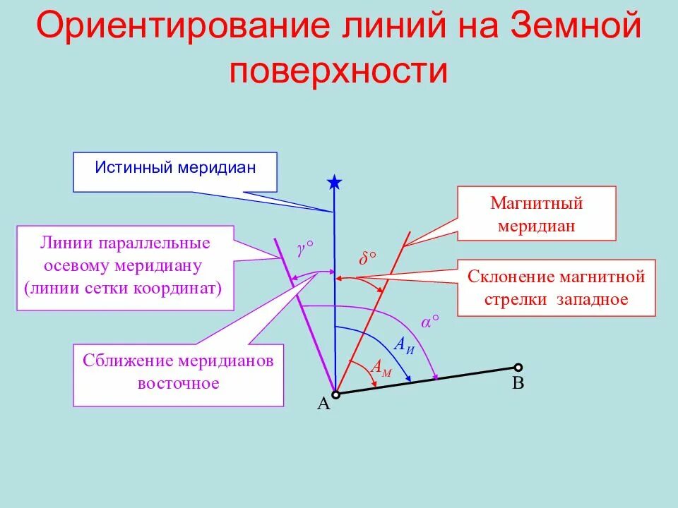 Ориентации систем координат