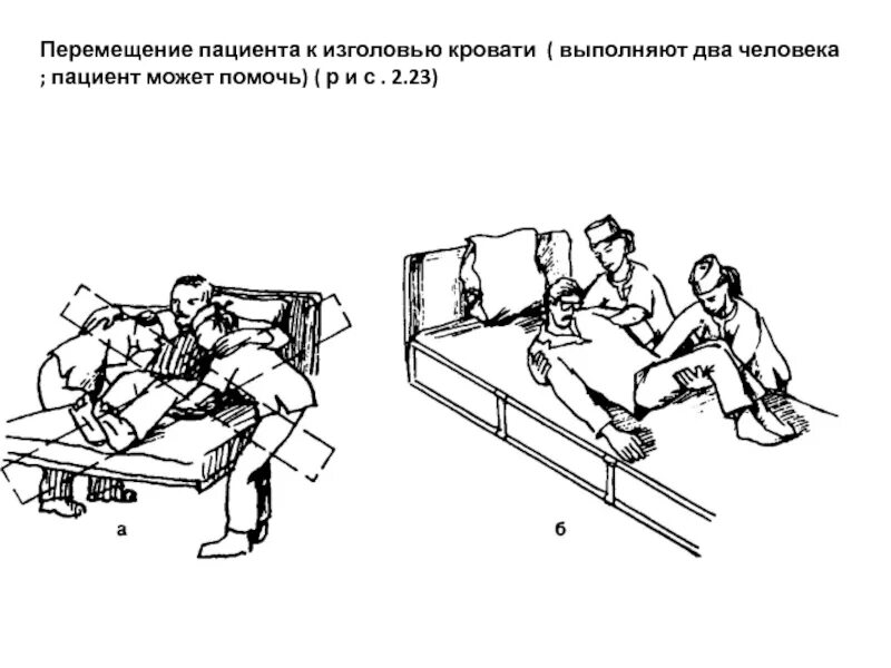 Перемещение тяжелобольного пациента в постели к изголовью. Перемещение пациента в постели к изголовью кровати. Перемещение пациента к изголовью кровати двумя людьми. Перемещение пациента к изголовью кровати алгоритм. Спаривание больного