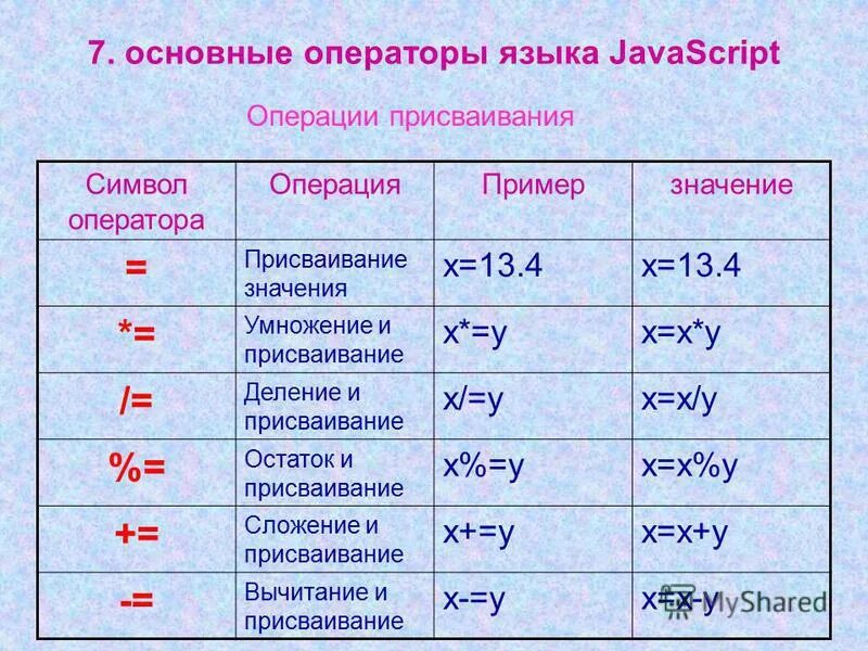 Что значит script. Основные операторы JAVASCRIPT. Операторы джава скрипт таблица. Булевые операции JAVASCRIPT. Базовые операторы js.