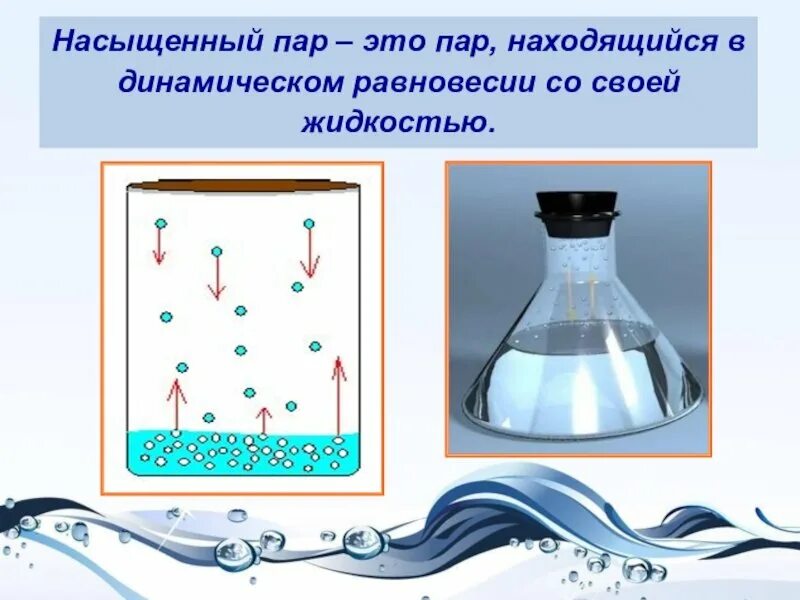 Момент перехода воздуха от ненасыщенного состояния. Насыщенный пар. Что такое насыщенный и ненасыщенный пар в физике. Динамическое равновесие насыщенный пар. Насыщенный пар рисунок.