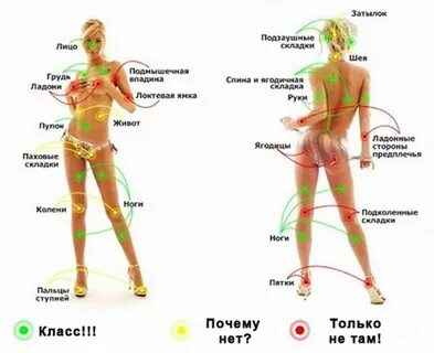 Как понять что девушка возбудилась