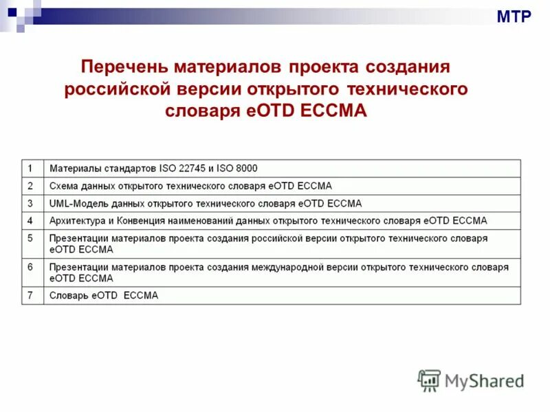 Интеграция с государственными информационными системами. Создание информационных реестр. Гиис электронный бюджет. Создание информационных реестр. Система автоматизации электронного документооборота схема.