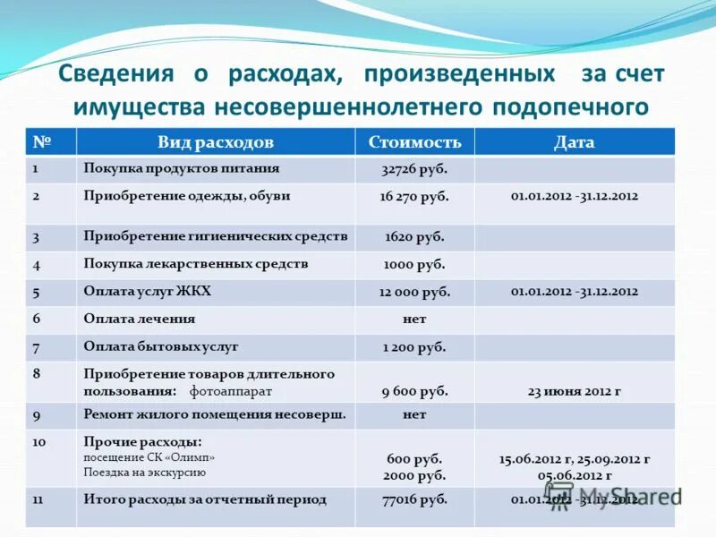 Информация об использовании имущества