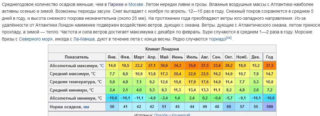 Среднегодовая в калининграде. Климат Москвы по месяцам. Средние температуры по месяцам. Средняя температура во Франции. Средняя температура в Польше.