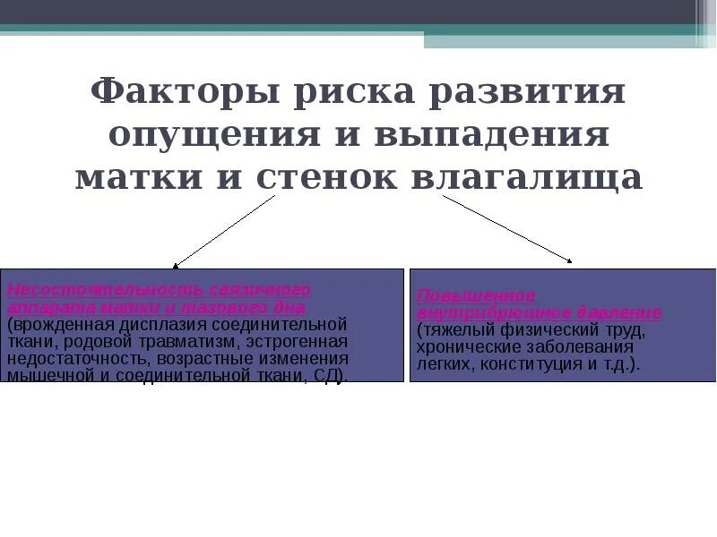 Выпадение женских половых. Факторы опущения матки. Опущение матки факторы риска. Факторы приводящие к опущению матки. Факторы риска развития пороков женских половых органов.