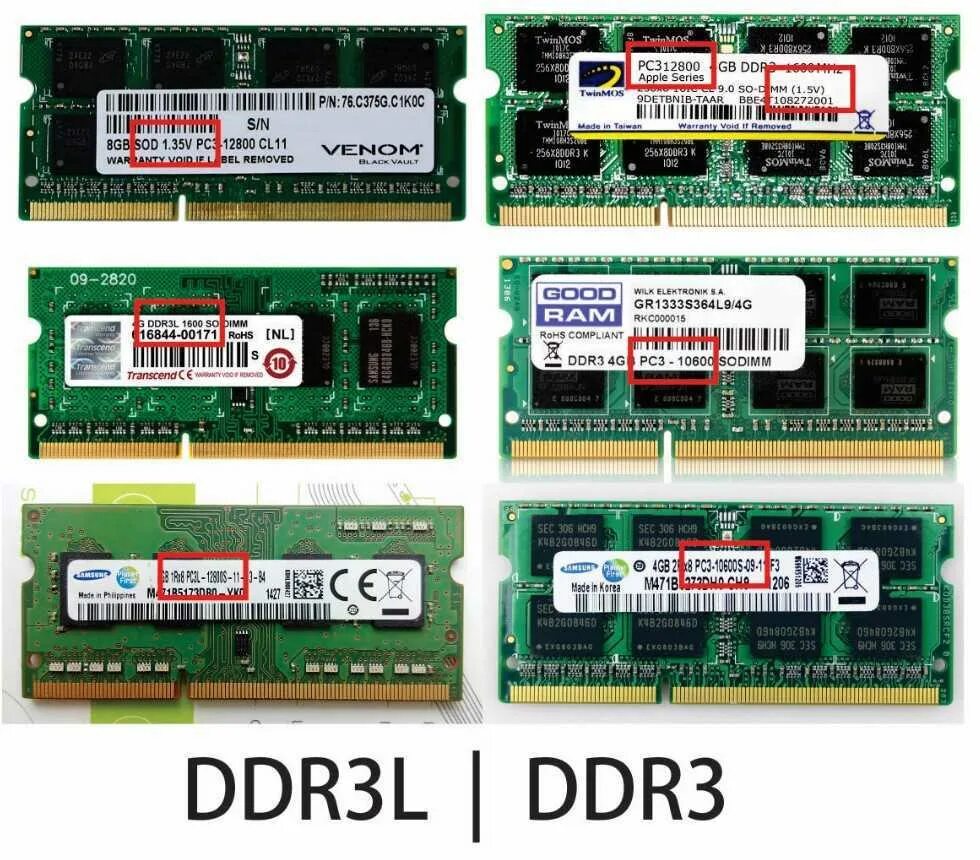 Как определить оперативную память ноутбука. Оперативная память ddr2 3 4. Модули оперативной памяти DDR ddr2. Оперативная память ddr3 8gb pc3 12800. Оперативная память ddr1 ddr2 ddr3 ddr4.