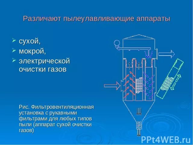 Аппарат пыли очистки. Аппараты для очистки газов. Аппараты мокрой очистки. Аппараты мокрой очистки воздуха. Аппарат для мокрой очистки газов от пыли.