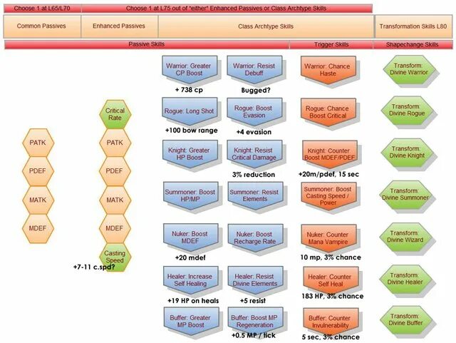 Саб скилы где изучить. Саб класс л2мад хавк. Какие саб скилы. Какие саб скилы. Какие саб скилы.