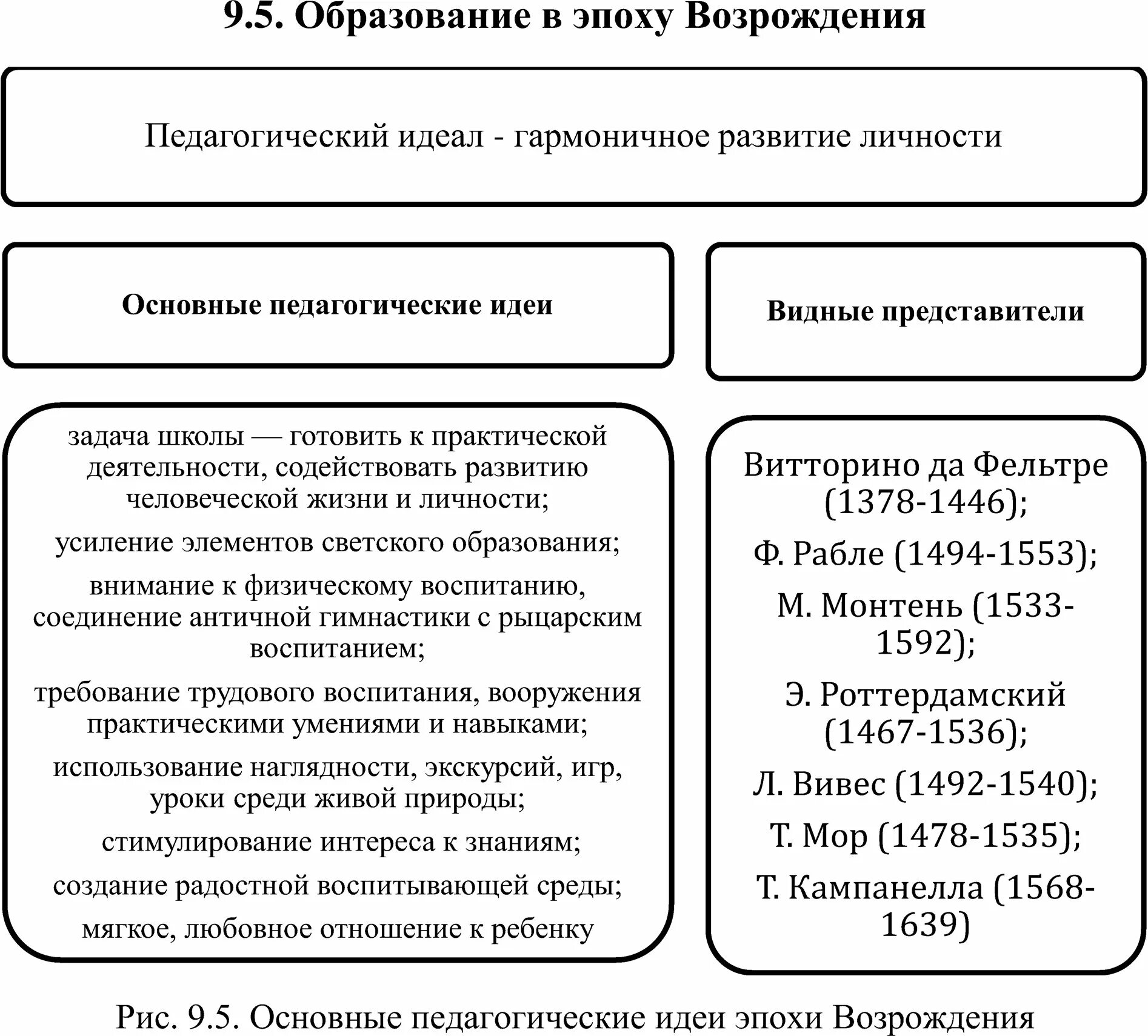 Философия возрождения таблица. Педагогические теории эпохи Возрождения таблица. Педагогическая мысль эпохи Возрождения. Педагогические идеи эпохи Возрождения. Основные идеи эпохи Возрождения.