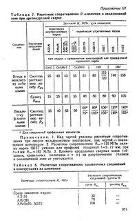 Сопротивление алюминия при 0