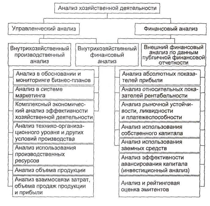 Анализ хозяйственно экономической деятельности предприятия. Анализ хозяйственной деятельности. Комплексный анализ хозяйственной деятельности. Комплексный экономический анализ хозяйственной деятельности. Предмет метод анализа хозяйственной деятельности.