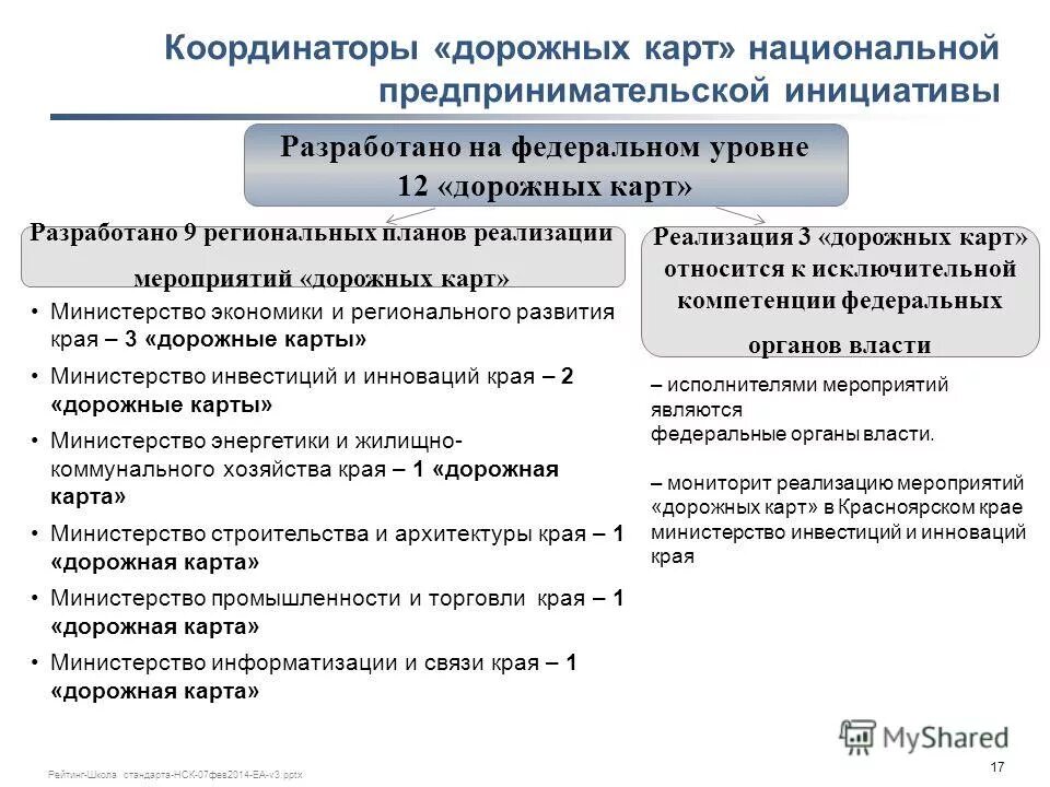 эффективность регионального управления. основные цели стратегического планирования. система документов стратегического планирования в рф. региональные программы здравоохранения. национальное и региональное планирование.