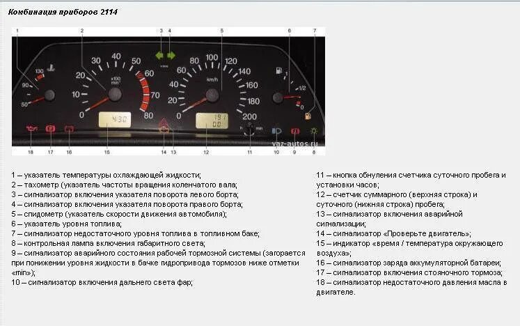Знаки панели приборов ваз 2114