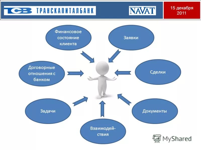 речевые инструменты коучинга. социальное положение клиента это. статус посетителя. внутренний клиент. зрелость клиентов.