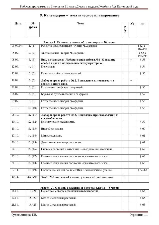 Рабочая программа 10 11. Биология 10 класс программа. Рабочая программа по биологии. Программа 10 класса по биологии. Биология 9 класс программа.