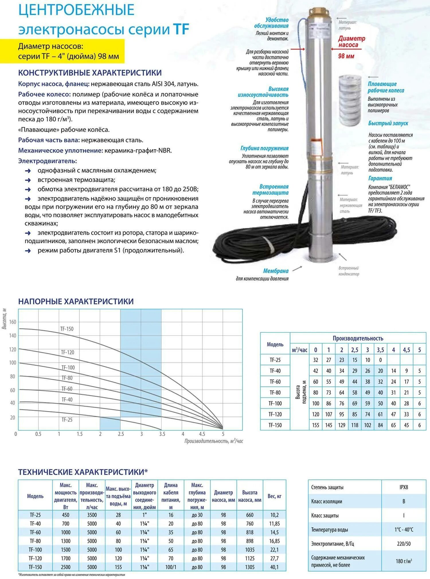 Как правильно подобрать насос. Насос скважинный погружной диаметр таблица. Скважинный насос ТФ-4. Глубинный насос для скважины 132 КВТ высота подъёма 203 метра 160 м.куб\час. Скважинный насос Беламос(тф120) (1700вт).