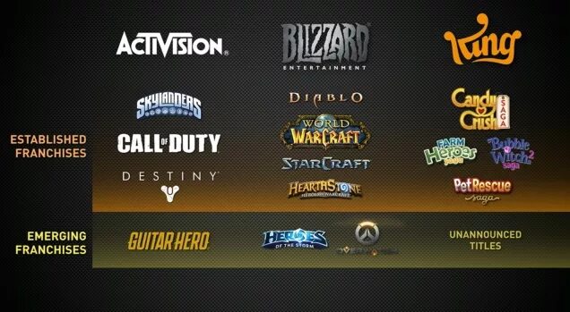 Activision изданные игры. Activision. игры активижн. активижн близзард игры. activision blizzard логотип.