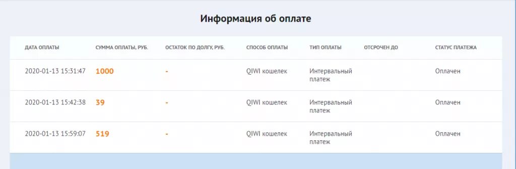 Квику займ оплачен. Квику график платежей. Оплата Квику. Квику отсрочка платежа.