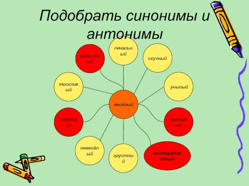 Веселый антоним. Грустный синоним. Слова антонимы. Антоним к слову веселый. Подберите синонимы и антонимы.