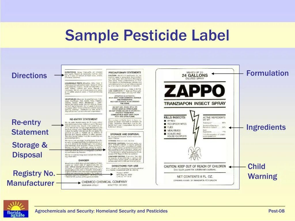 Fda nutrition facts. Saturated fat перевод. Labeling examples. Label for pesticides. Sampling point label.