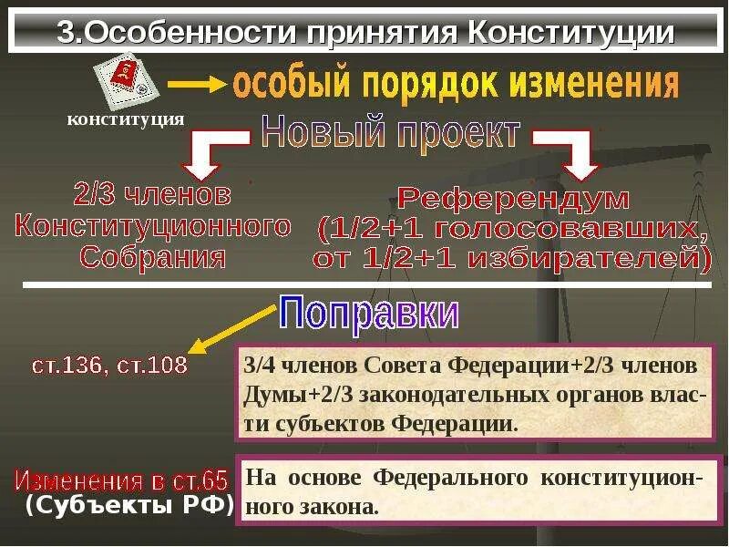 Изменение и отмена конституций. Порядок разработки и принятия Конституции. Особенности принятия Конституции. Порядок принятия и изменения Конституции. Порядок принятия Конституции РФ.