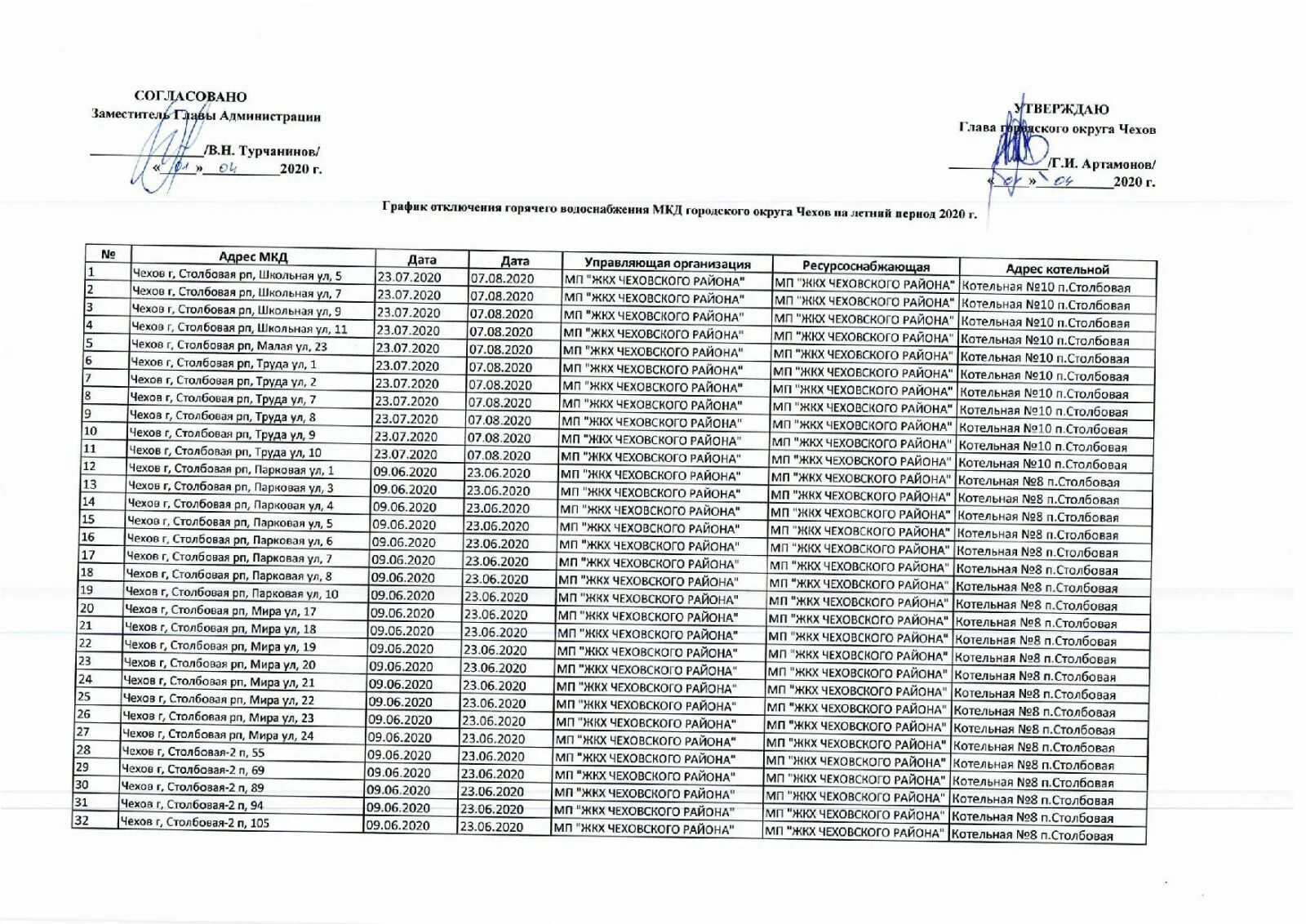 График отключения горячей воды в Чехове 2020. Отключение горячий воды в Чехове. График отключения горячей воды 2020 Томск. График отключения горячей воды в Томске в 2020г.