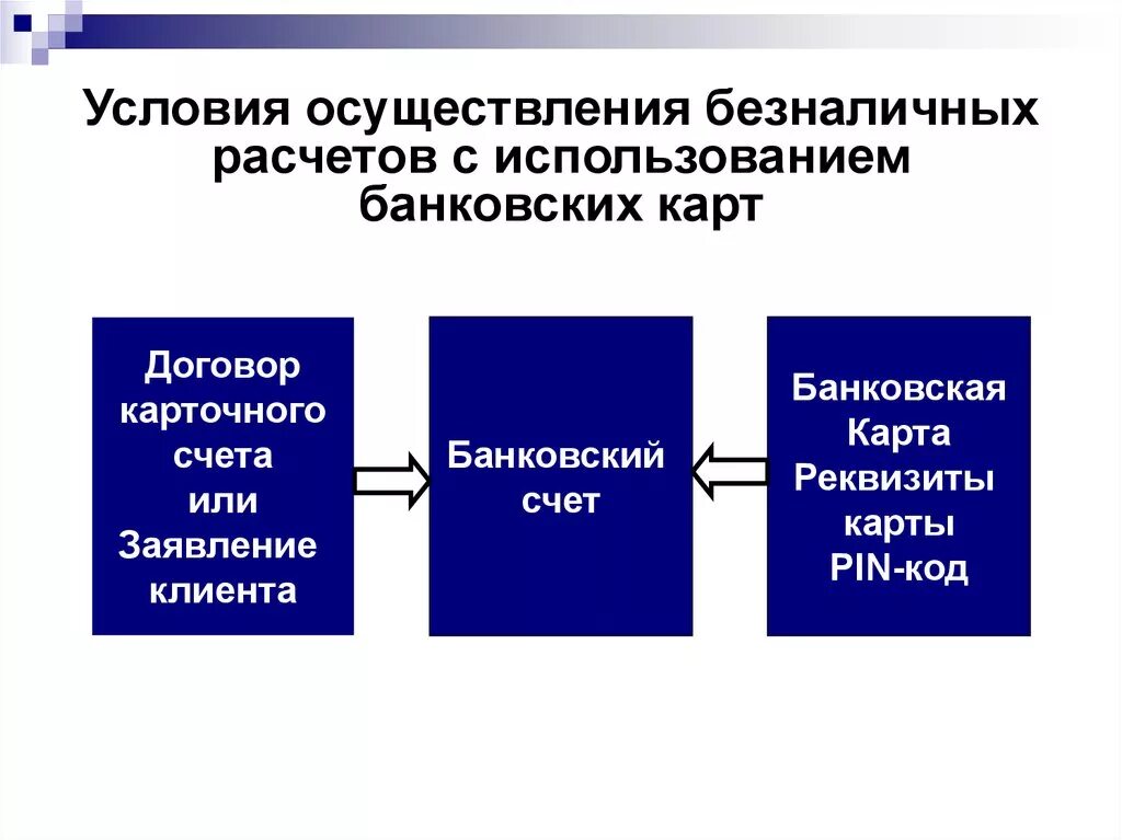 Операций с безналичными денежными средствами. Безналичный расчет. Формы безналичных расчетов. Схема безналичных расчетов. Схемы осуществления безналичных расчетов.