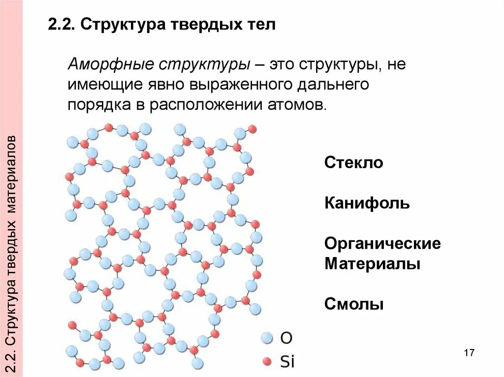 Свойства твердых тел аморфные. Аморфная структура материала. Аморфное строение. Аморфное строение материалов. Структура материала.