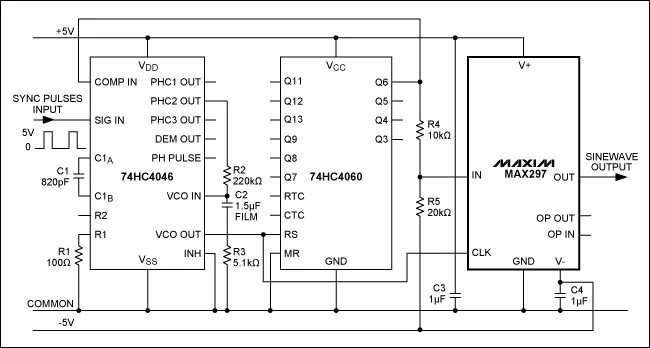 Sine generator