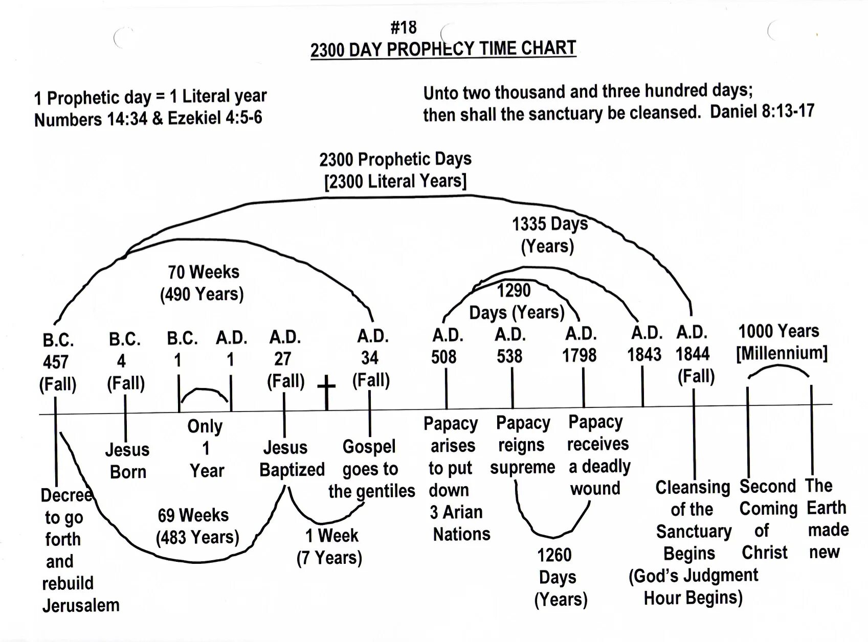 Prophecy перевод. 2300 Год. Что будет в 2300 году. Схема 2300 вечеров и утр. Россия в 2300 году.