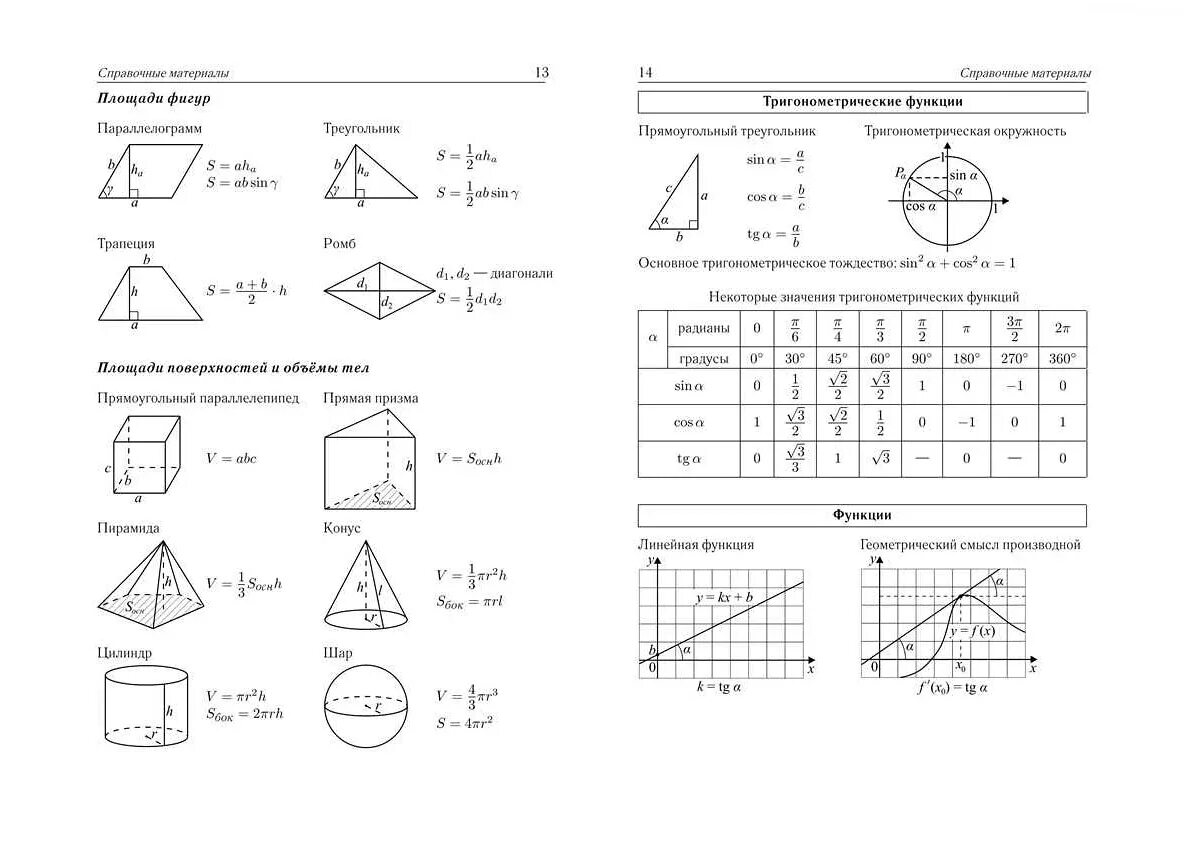 Справочные материалы ЕГЭ математика профиль 2021. Справочный материал ЕГЭ математика 2022. Справочные материалы ЕГЭ математика профиль 2022. Справочный материал ЕГЭ математика базовый уровень. Вариант 14 огэ математика 2024 лысенко
