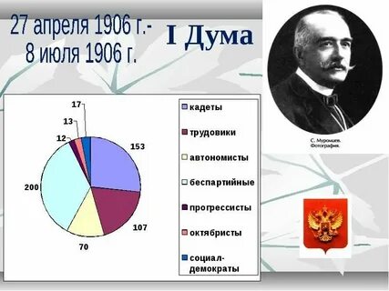 Состав 1 государственной думы 1906