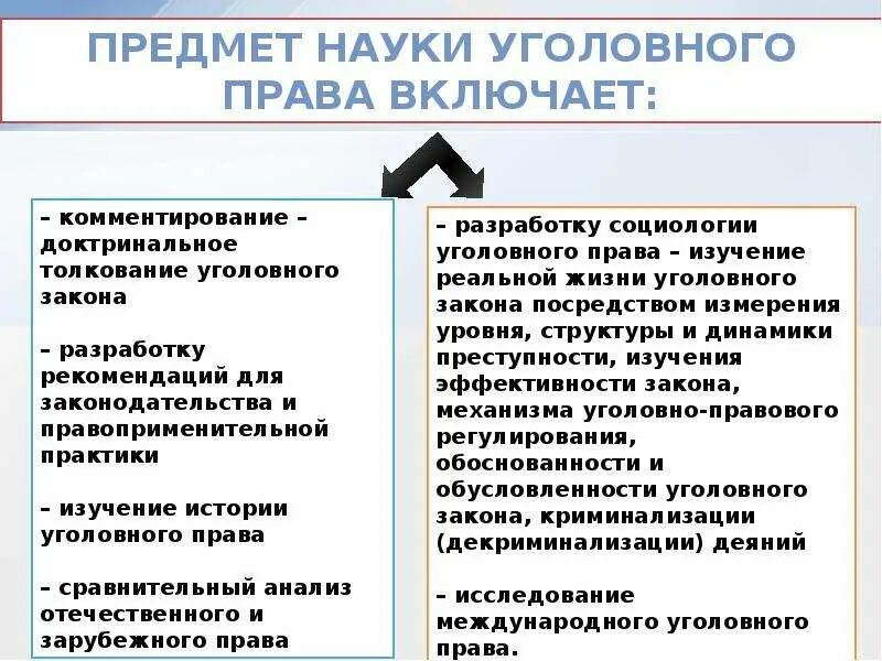 Примеры методов уголовного права Уголовно правовой метод
