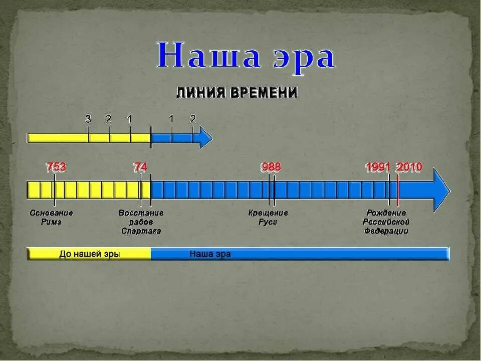 После новой эры