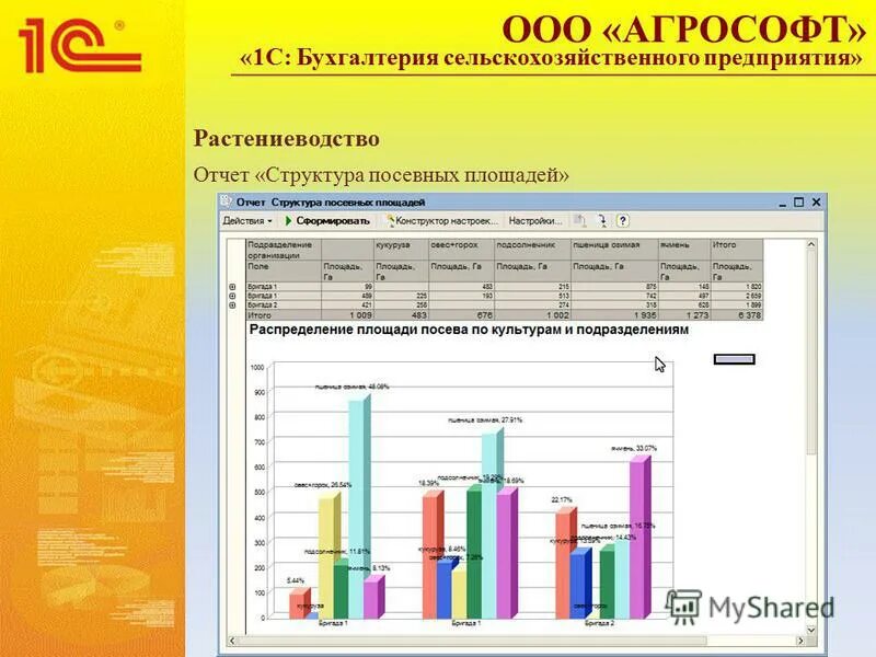 Бухгалтерия сельхозпредприятия 1с. Бухгалтерия сельхозпредприятия 1с