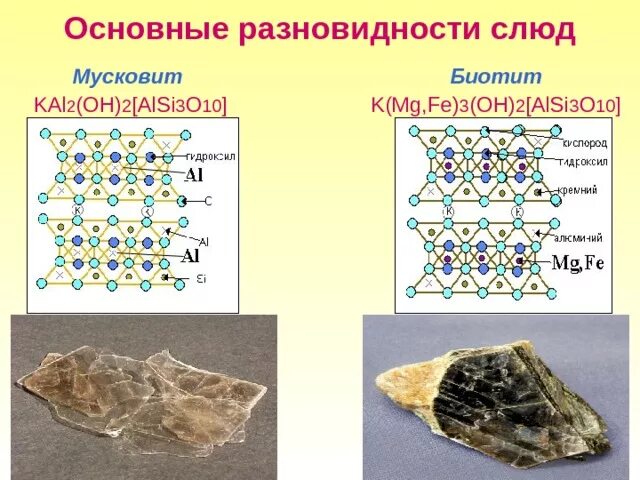 Мусковит структура строение. Слюда химическая формула. Кристаллическая решетка мусковита. Кристаллическая решетка слюды. Слюда формула