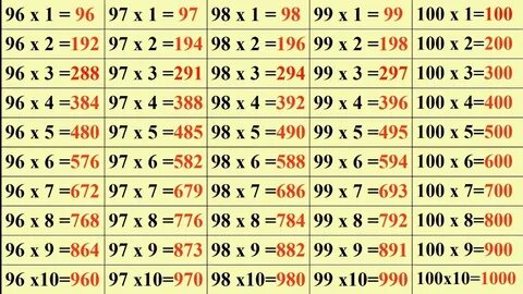 C table t